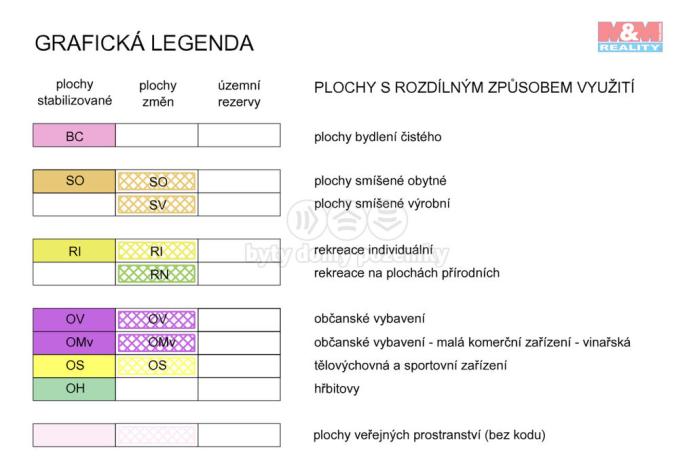 Prodej zahrady, Novosedly, 336 m2