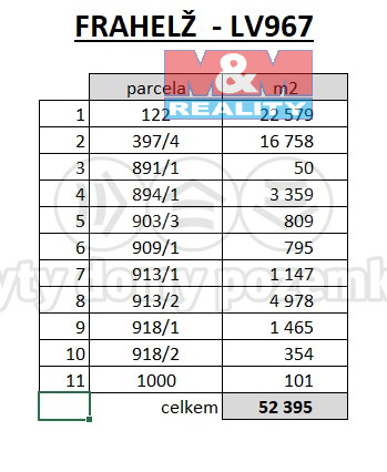 Prodej pole, Frahelž, 52395 m2