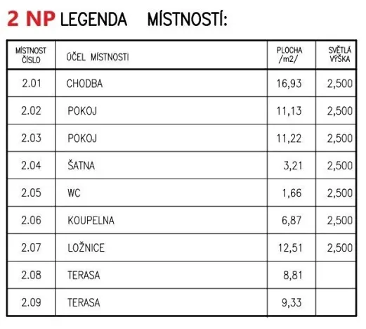 Prodej domu na klíč, Pasohlávky, 134 m2
