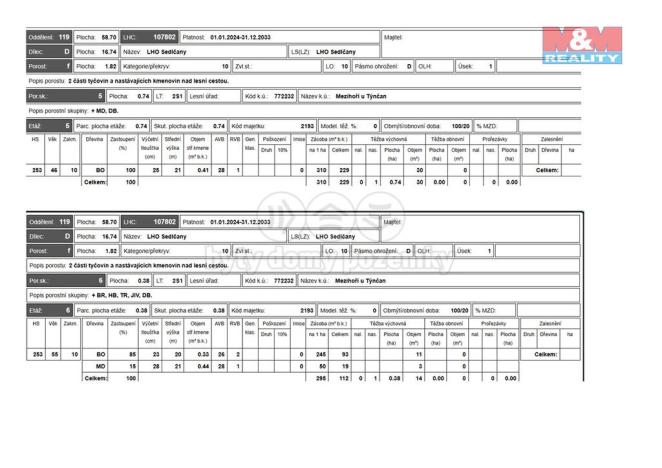 Prodej lesa, Petrovice - Mezihoří, 16220 m2