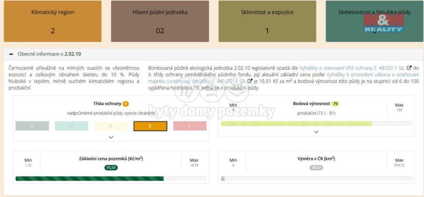 Prodej pole, Bečváry - Červený Hrádek, 12474 m2