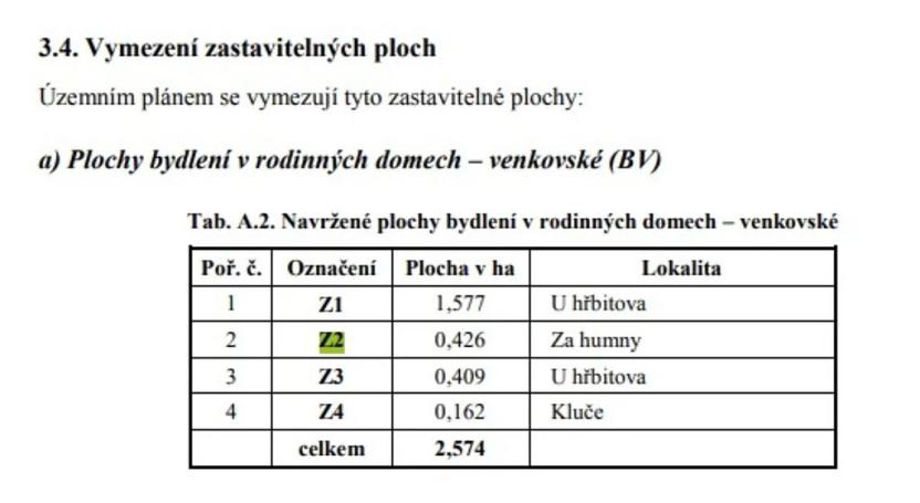 Prodej pozemku pro bydlení, Stavenice, 1905 m2