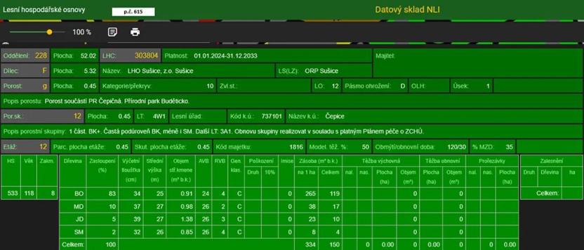 Prodej lesa, Rabí, 8758 m2