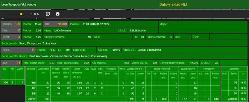 Prodej lesa, Bohumín, 12496 m2