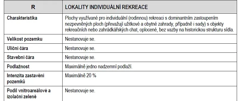 Prodej pozemku pro bydlení, Krchleby, 4000 m2