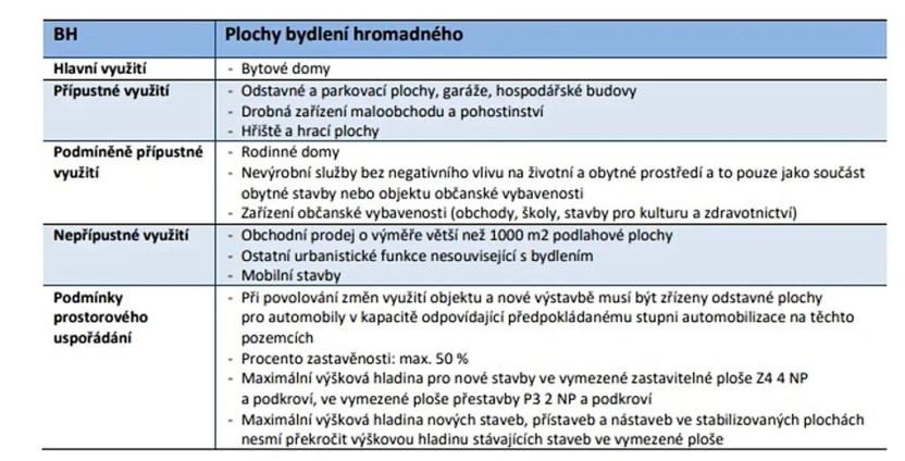 Prodej pozemku pro bydlení, Jeseník, U Kasáren, 62000 m2