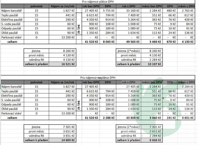Pronájem kanceláře, Mělník, Pražská, 15 m2