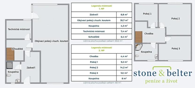 Pronájem rodinného domu, Rudná, U Nučického nádraží, 110 m2