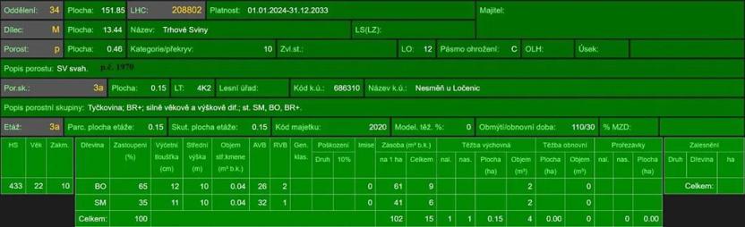Prodej lesa, Ločenice, 16414 m2