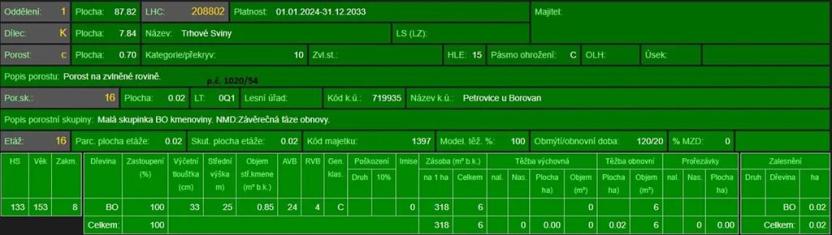 Prodej lesa, Mladošovice, 12064 m2