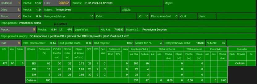Prodej lesa, Mladošovice, 12064 m2