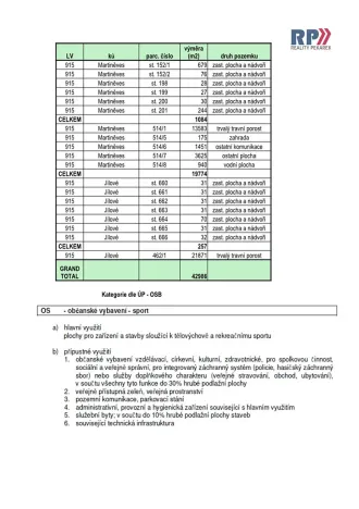 Prodej komerčního pozemku, Jílové, Lipová, 42986 m2