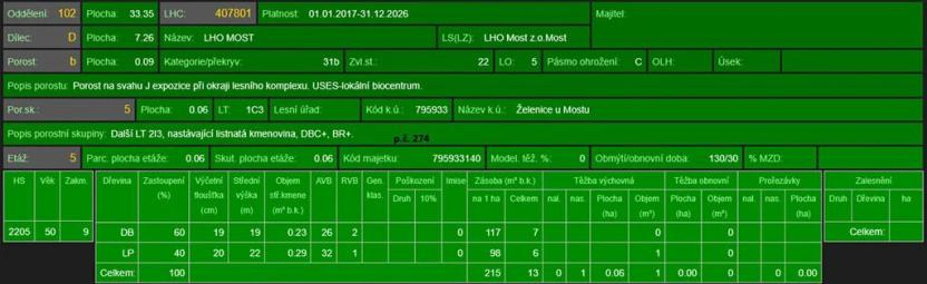 Prodej lesa, Želenice, 6238 m2