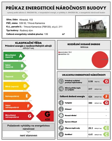 Prodej rodinného domu, Trhová Kamenice, Hlinecká, 144 m2
