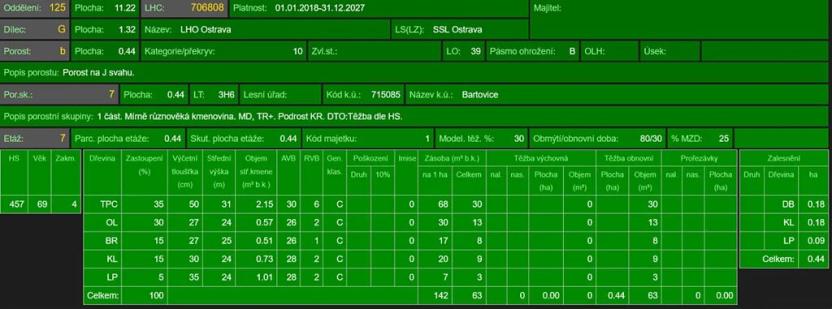 Prodej lesa, Ostrava, 4400 m2
