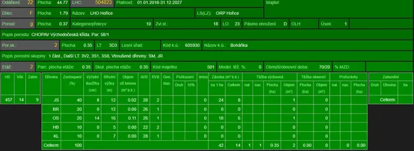 Prodej lesa, Boháňka, 3705 m2