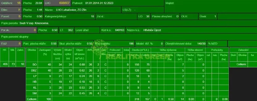 Prodej lesa, Hřivínův Újezd, 11067 m2