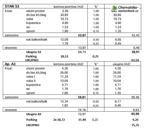 Prodej bytu 3+1, Novalja, Chorvatsko, 75 m2