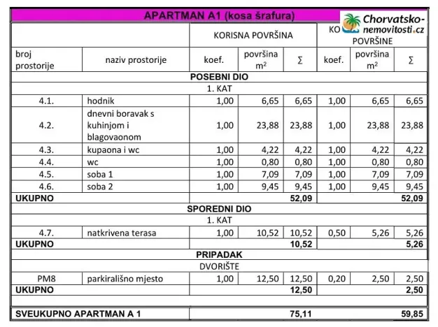 Prodej bytu 3+1, Novalja, Chorvatsko, 59 m2
