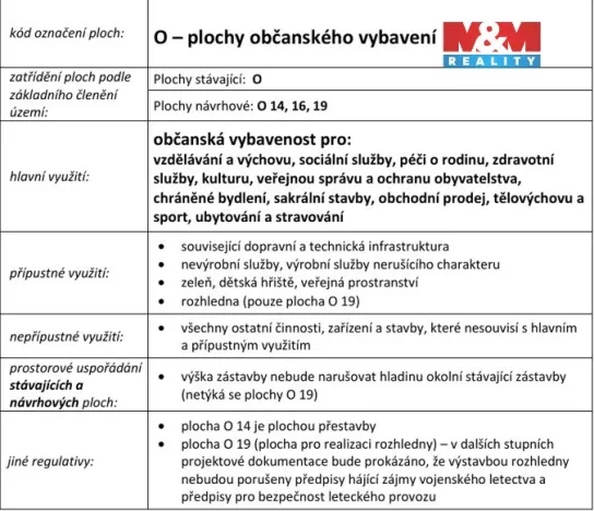Pronájem komerčního pozemku, Drslavice, 748 m2