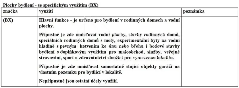 Prodej pozemku pro bydlení, Nová Ves, 6642 m2