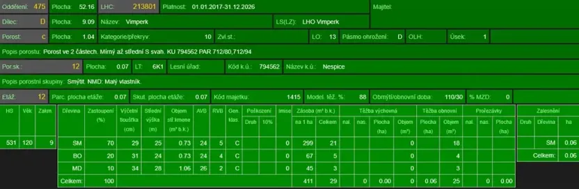 Prodej lesa, Vacov, 14711 m2