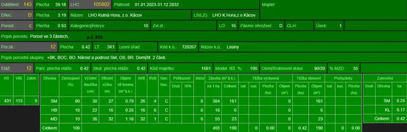 Prodej lesa, Petrovice II, 11117 m2