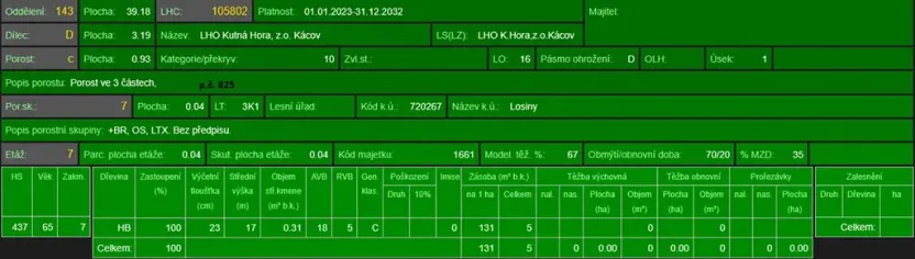 Prodej lesa, Petrovice II, 11117 m2