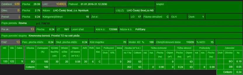 Prodej podílu lesa, Poříčany, 7349 m2