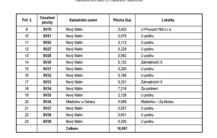Prodej pozemku pro bydlení, Nový Malín, 1079 m2