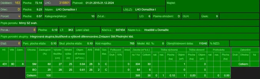 Prodej lesa, Plzeň, 5650 m2
