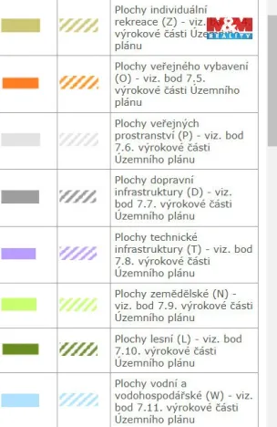 Prodej pole, Olomouc - Droždín, 1419 m2