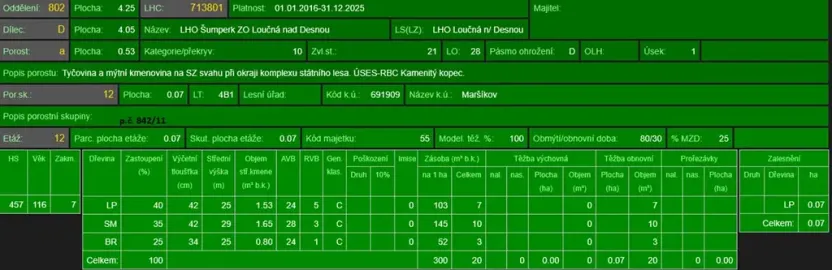 Prodej lesa, Velké Losiny, 7690 m2