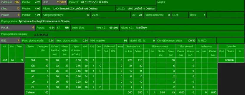 Prodej lesa, Velké Losiny, 7690 m2