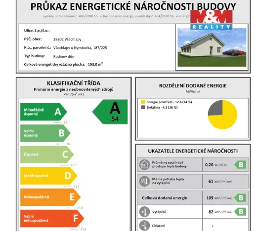 Prodej rodinného domu, Všechlapy, 120 m2