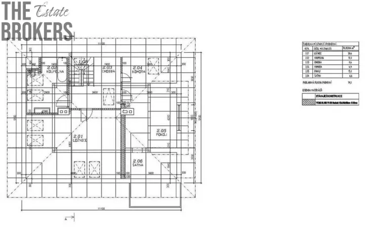 Prodej rodinného domu, Mukařov - Srbín, Písecká, 230 m2