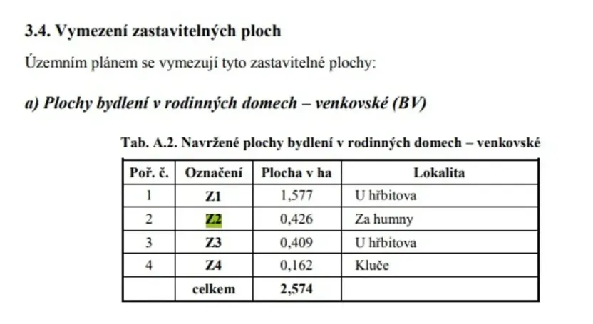 Prodej pozemku pro bydlení, Stavenice, 1905 m2