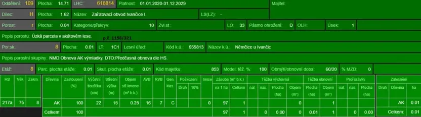 Prodej podílu lesa, Ivančice, 2330 m2
