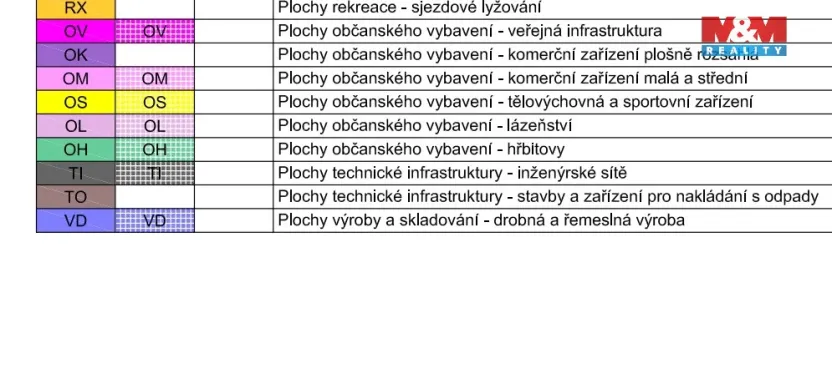 Prodej pozemku pro bydlení, Náchod, Promenádní, 13250 m2