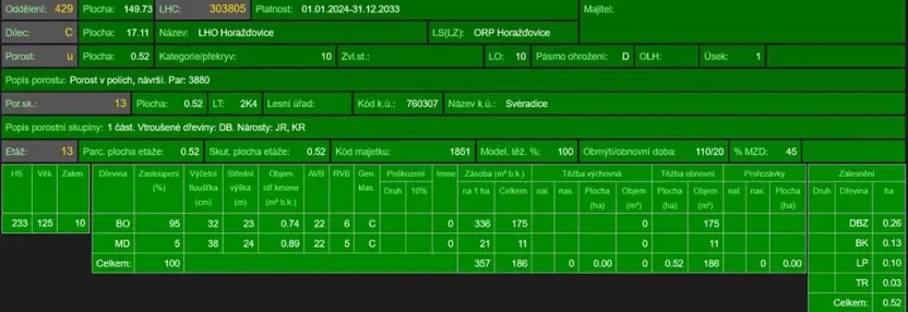 Prodej podílu lesa, Svéradice, 2590 m2