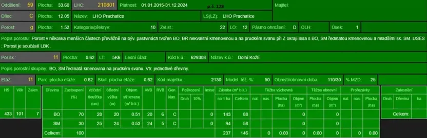 Prodej podílu lesa, Vlachovo Březí, 2714 m2