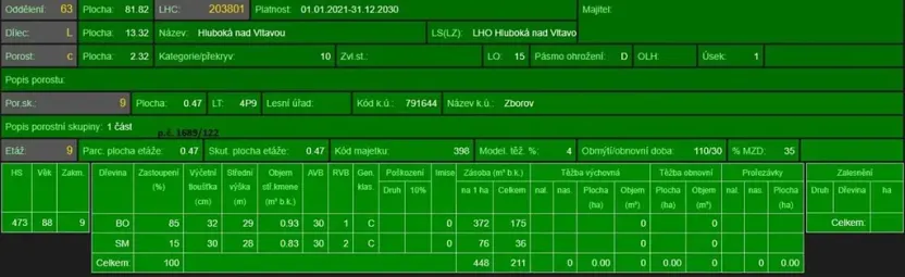 Prodej podílu lesa, Ledenice, 2894 m2