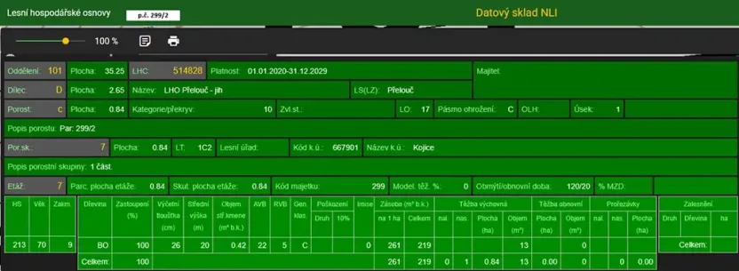 Prodej podílu lesa, Kojice, 4203 m2