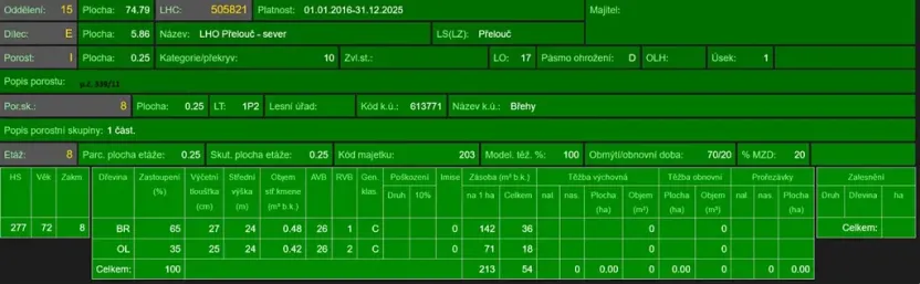 Prodej podílu lesa, Břehy, 1092 m2