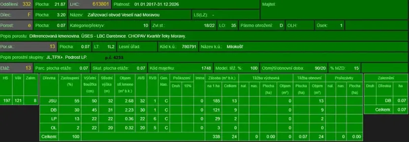 Prodej lesa, Veselí nad Moravou, 2272 m2