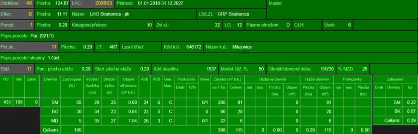 Prodej lesa, Milejovice, 2791 m2