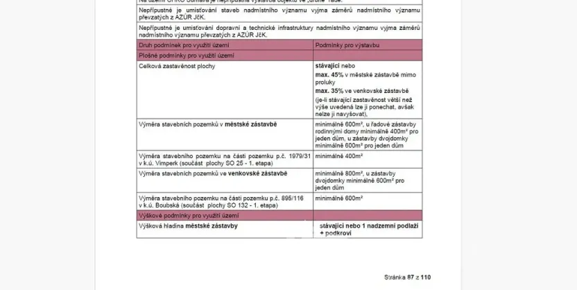 Prodej pozemku, Vimperk - Vimperk III, Malá Homolka, 2037 m2