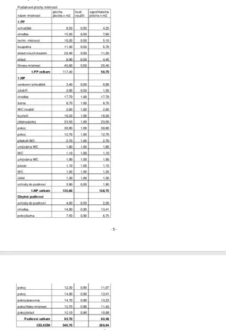 Pronájem rodinného domu, Telč, Na Posvátné, 260 m2