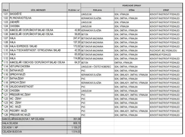 Prodej výrobních prostor, Brno - Slatina, Hviezdoslavova, 1514 m2