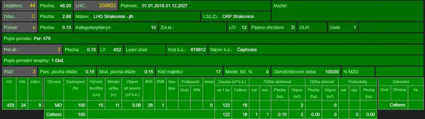 Prodej lesa, Čepřovice, 1644 m2